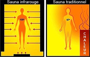 sauna infrarouge